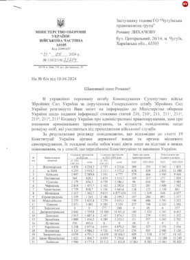 За 2023-2024 рік у Чернівецькій області у розшук подали понад 18 тисяч чоловіків