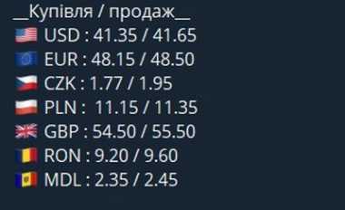 Курс валют у чернівецьких обмінниках 8 серпня 