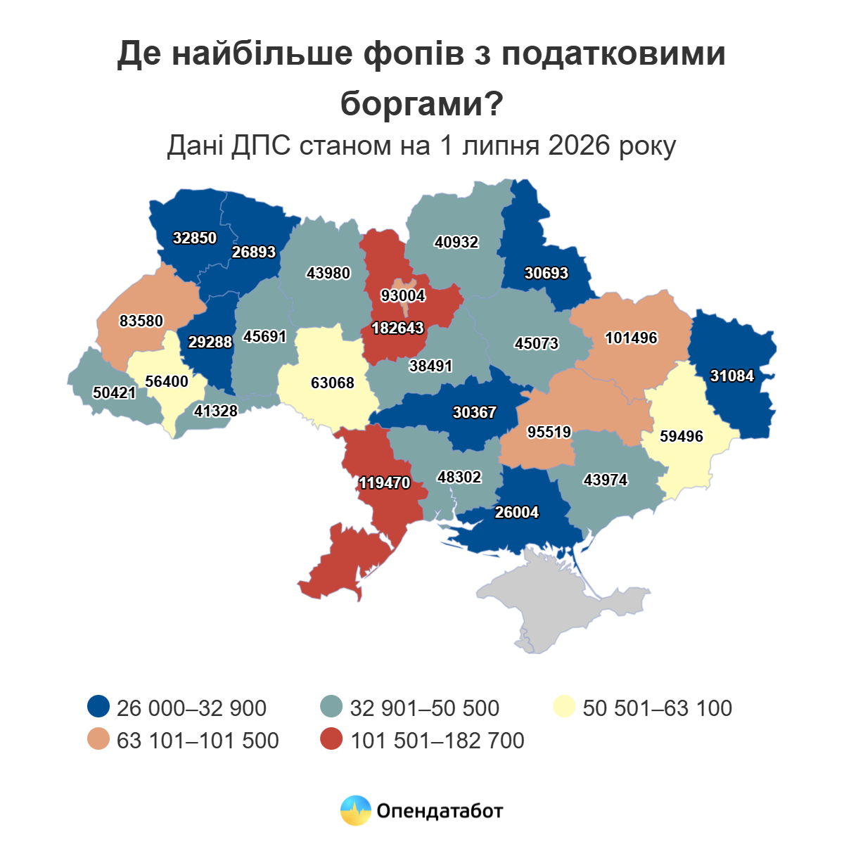 Буковина: 41 тис. ФОПів винні державі 320 млн грн податків